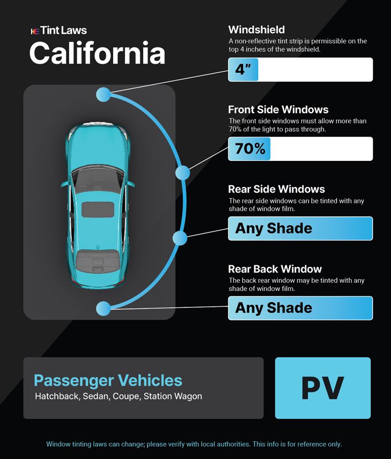 Tint Laws in hollister, california