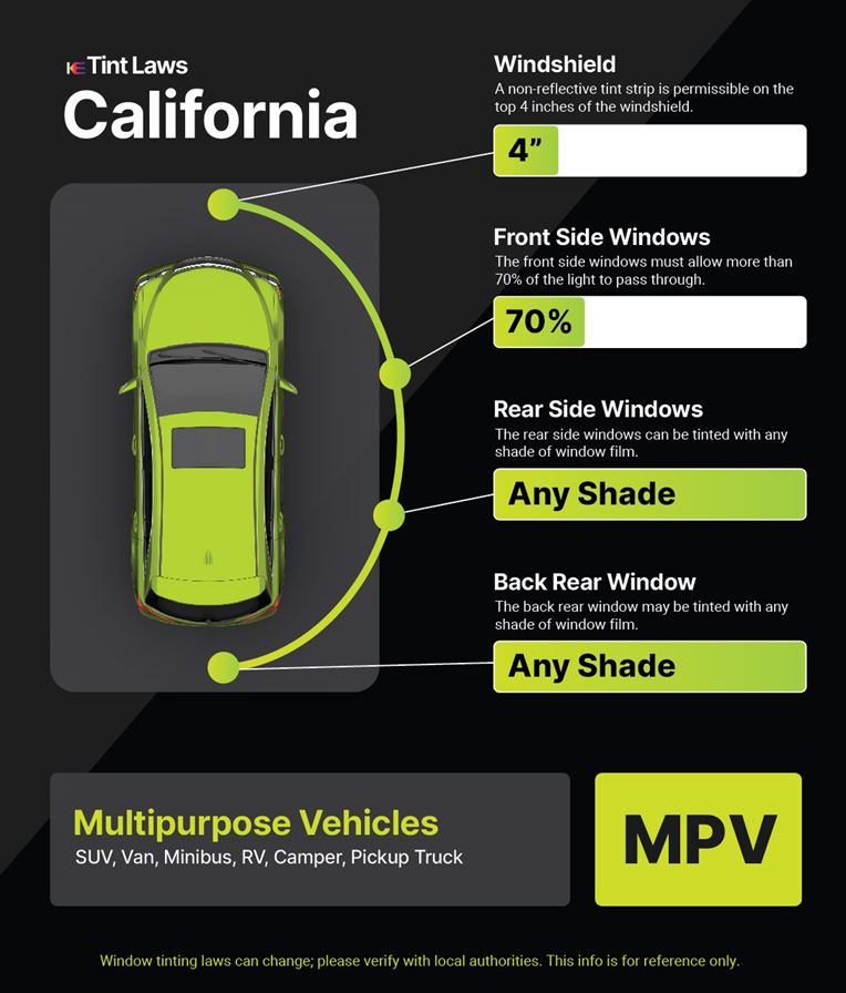 Tint Laws in tres-pinos, california